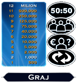 Cztery koła ratunkowe i jeden próg gwarantowany